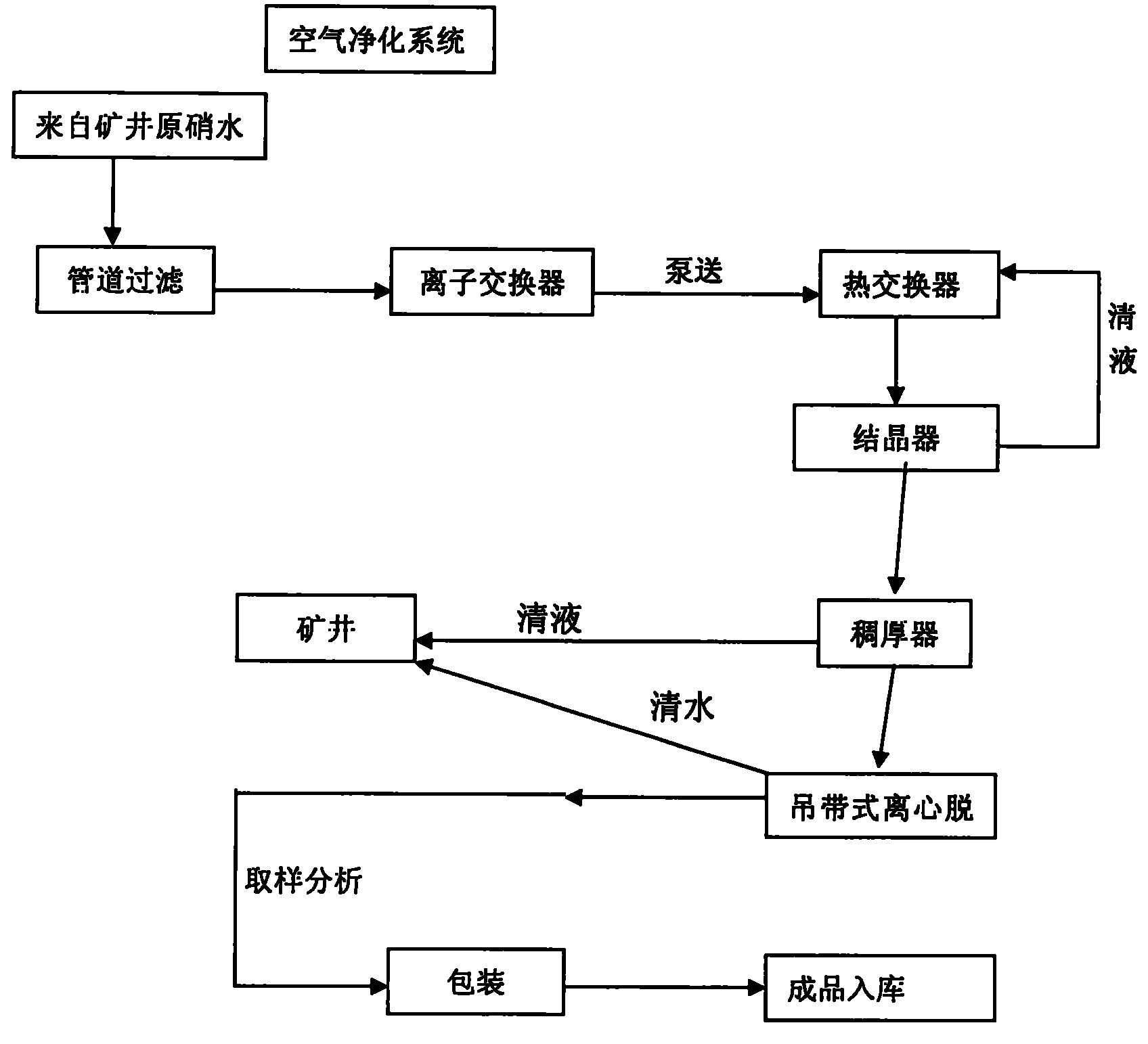 Technique for producing medicinal mirabilite by continuous crystallization