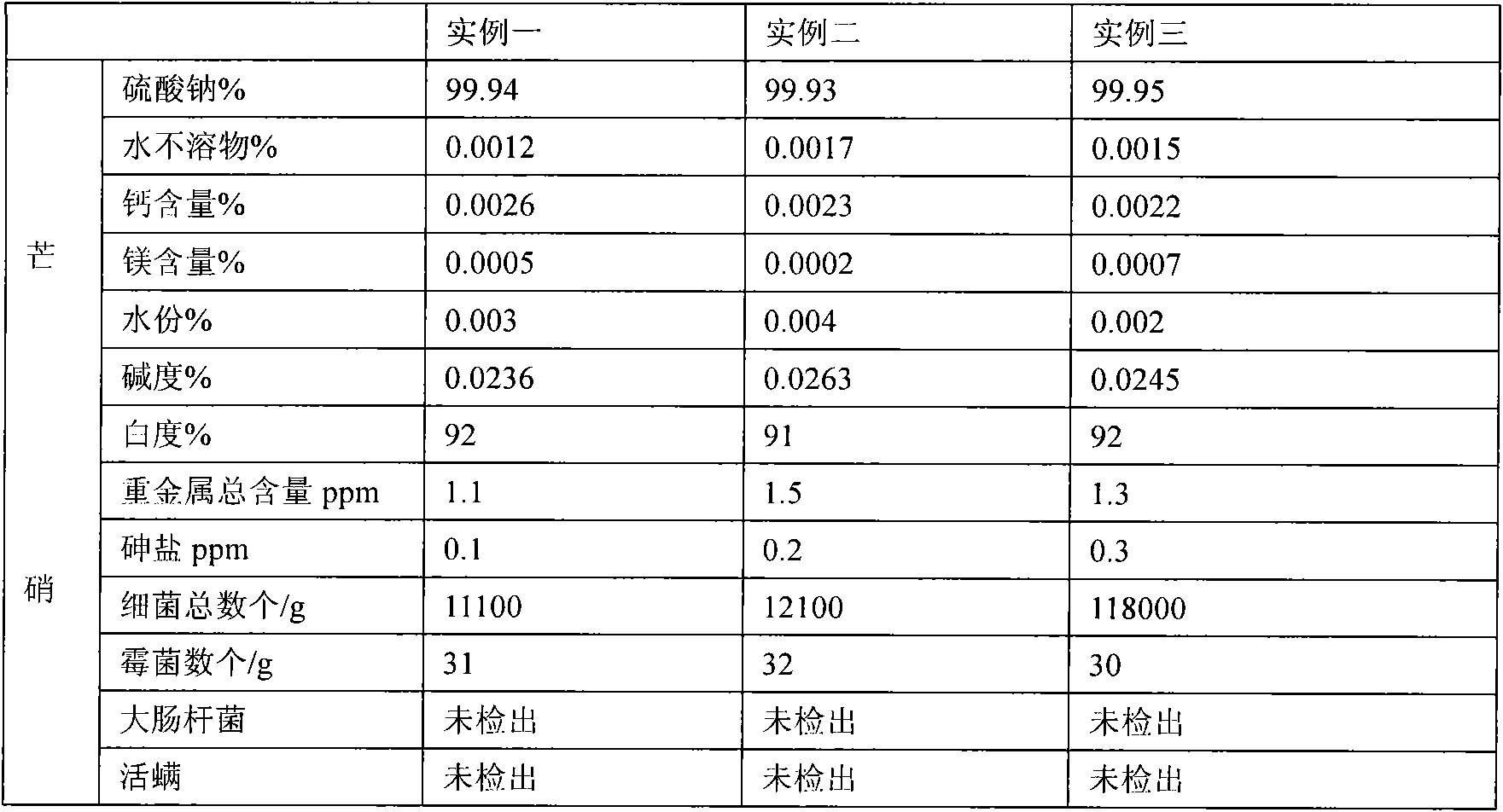 Technique for producing medicinal mirabilite by continuous crystallization