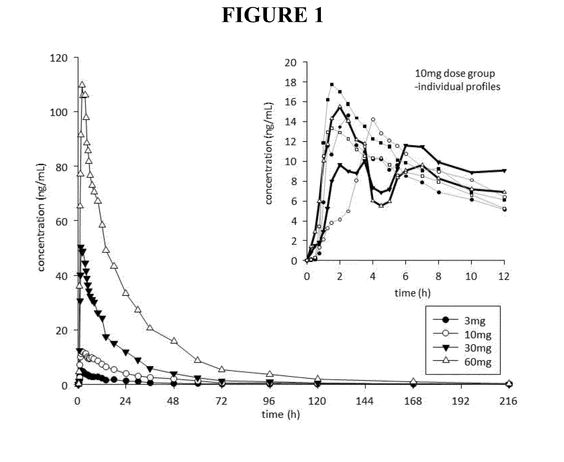 Methods and compositions for sustained noribogaine treatment