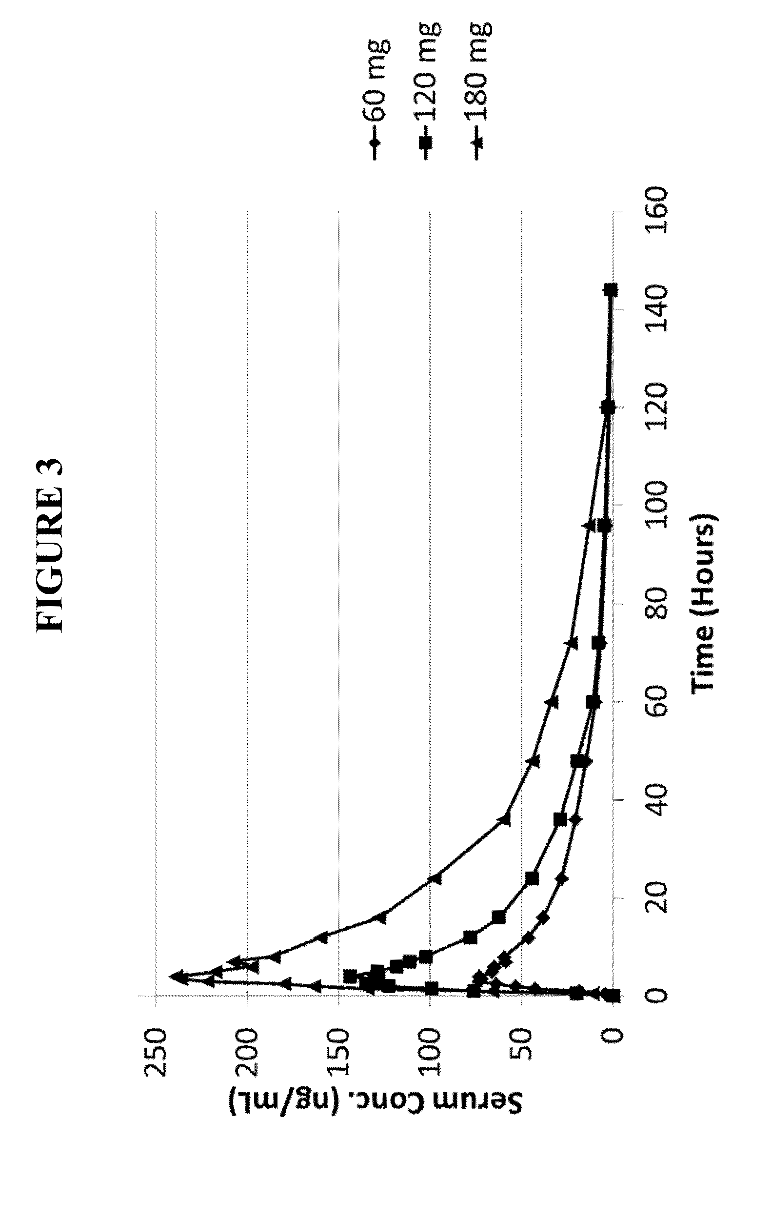 Methods and compositions for sustained noribogaine treatment