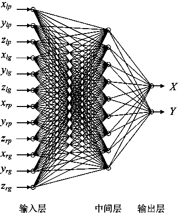 Fixation point measurement device and method based on video images and artificial neural network