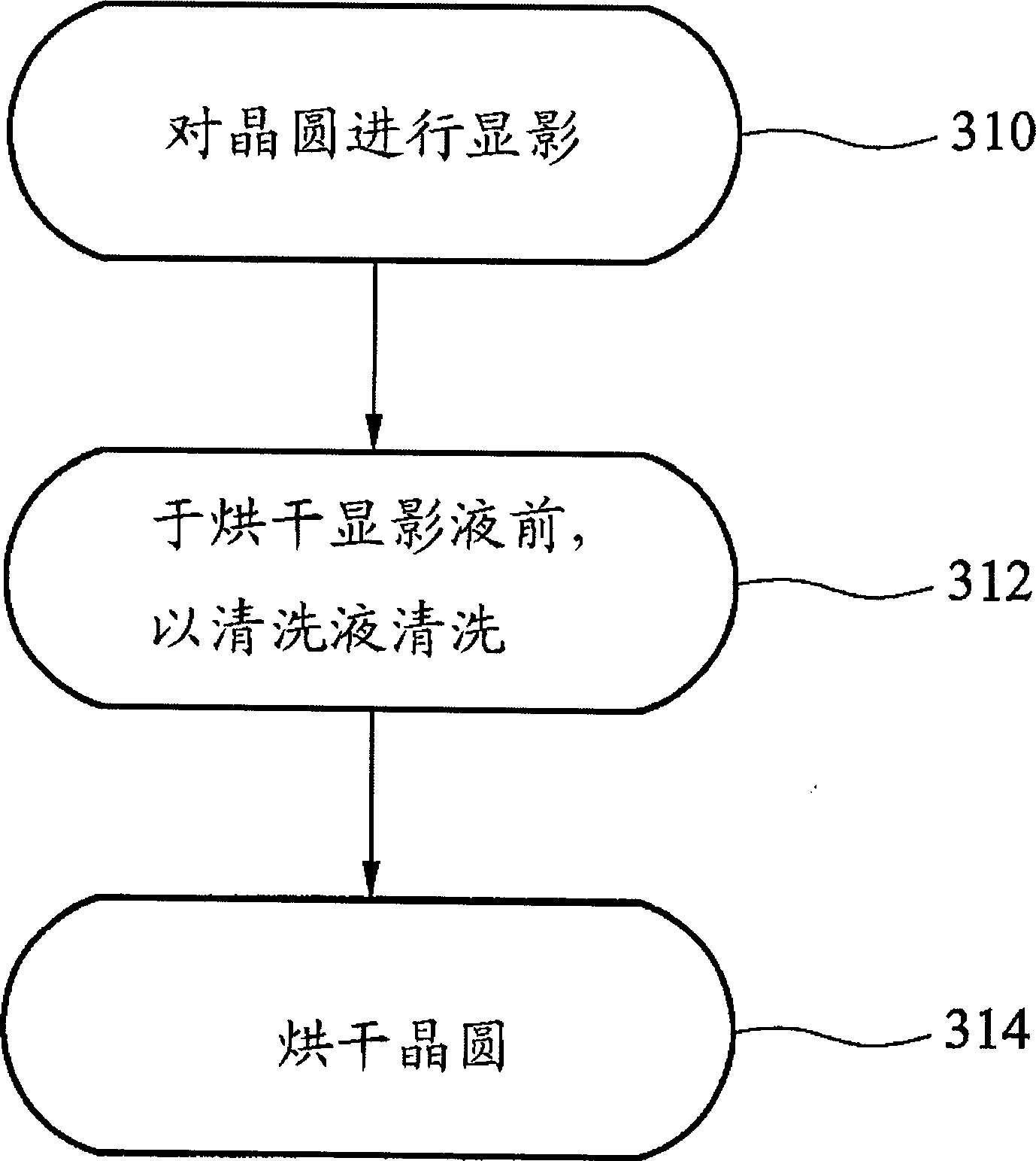 Development of photolithographic masks for semiconductors