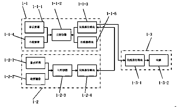 Wireless communication system for restaurant service