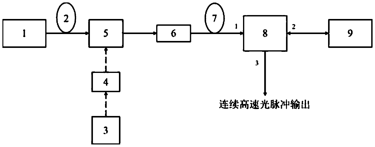 A method for generating continuous high-speed pulses based on injection locking