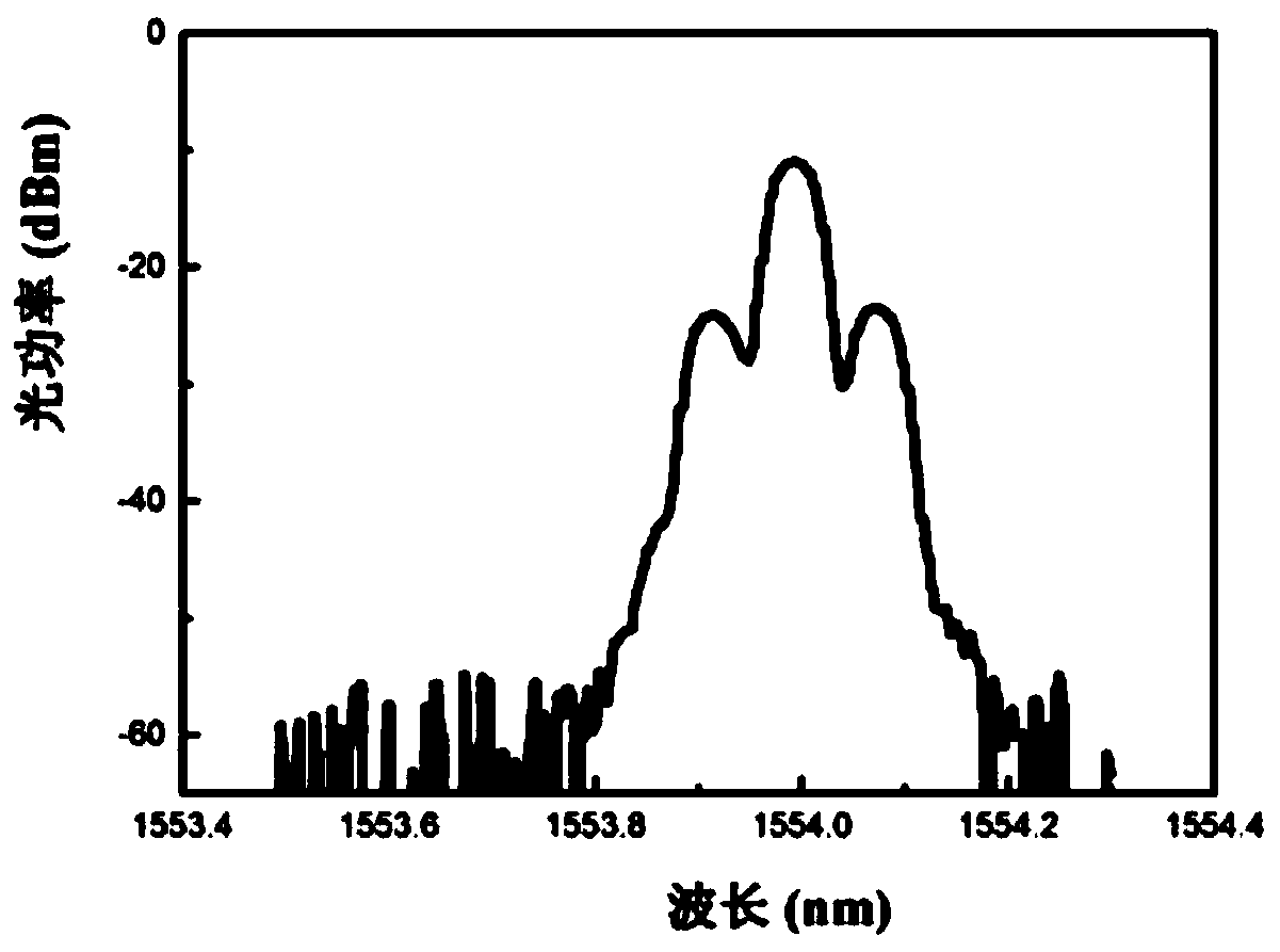 A method for generating continuous high-speed pulses based on injection locking