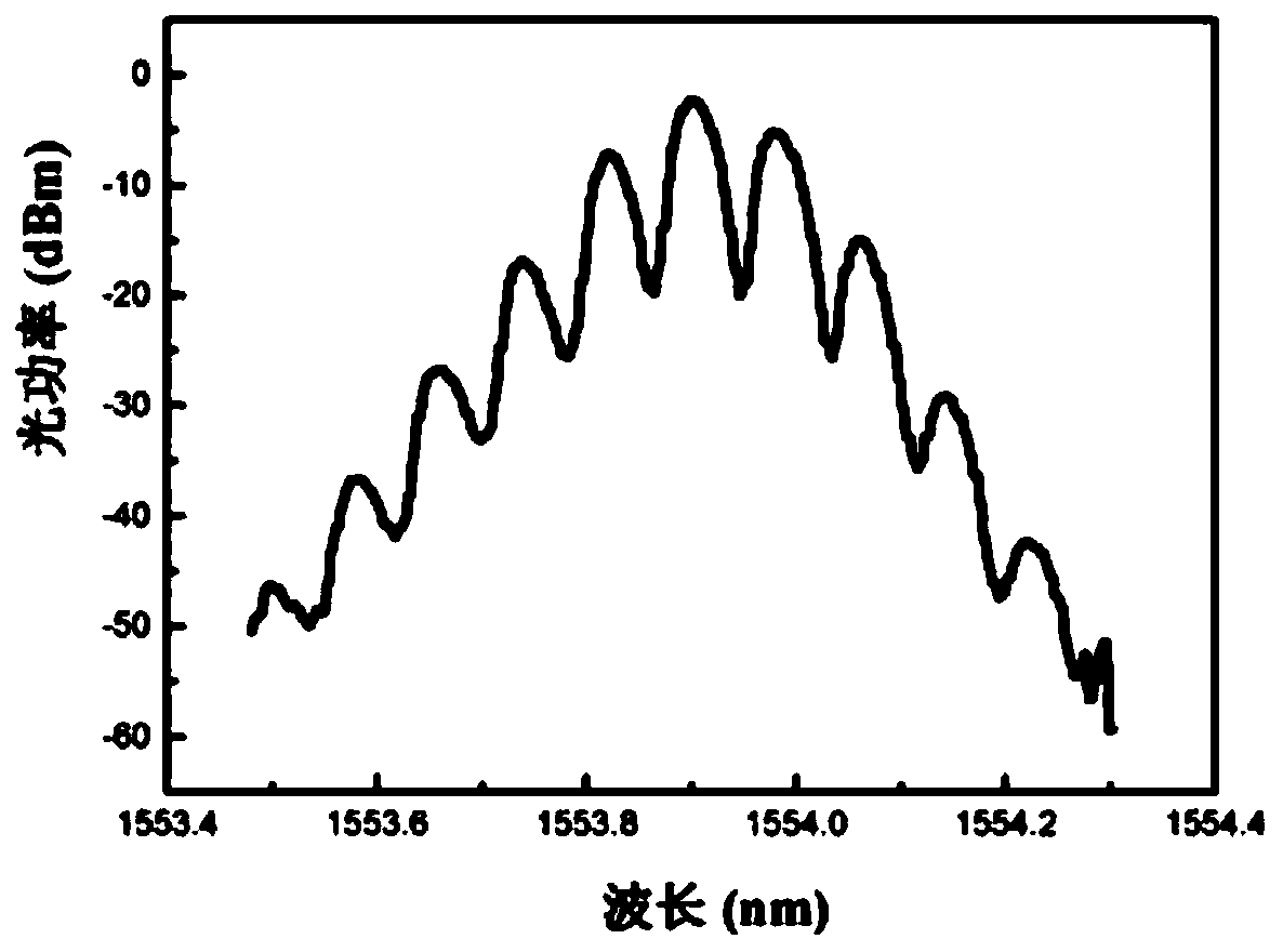 A method for generating continuous high-speed pulses based on injection locking