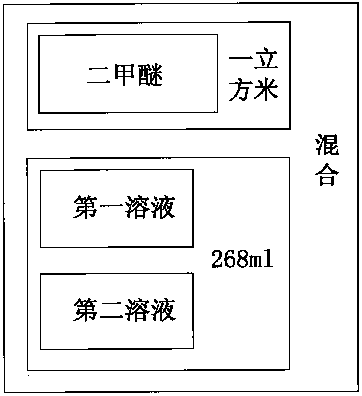 Mixed dimethyl ether gas