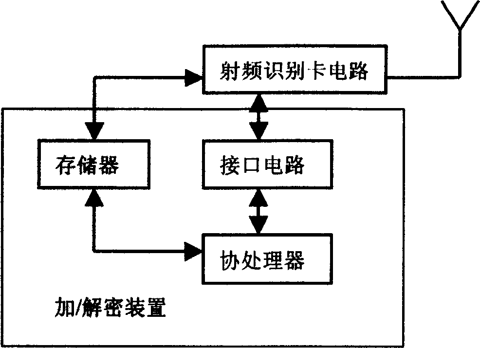 Encipher / decipher method for identity information and recognition system