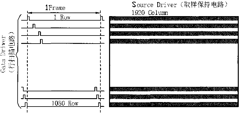 Method for displaying 3D image, television and glasses