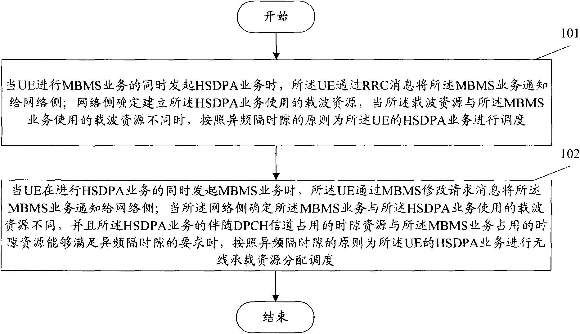 Method of jointly initiating high-speed downlink packet access (HSDPA) service and multimedia broadcast multicast service (MBMS)