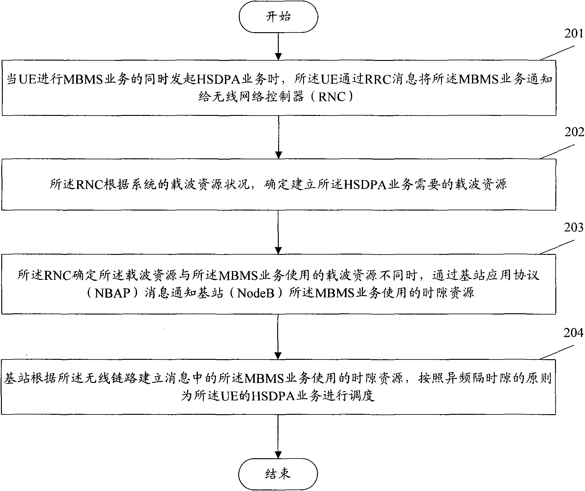 Method of jointly initiating high-speed downlink packet access (HSDPA) service and multimedia broadcast multicast service (MBMS)