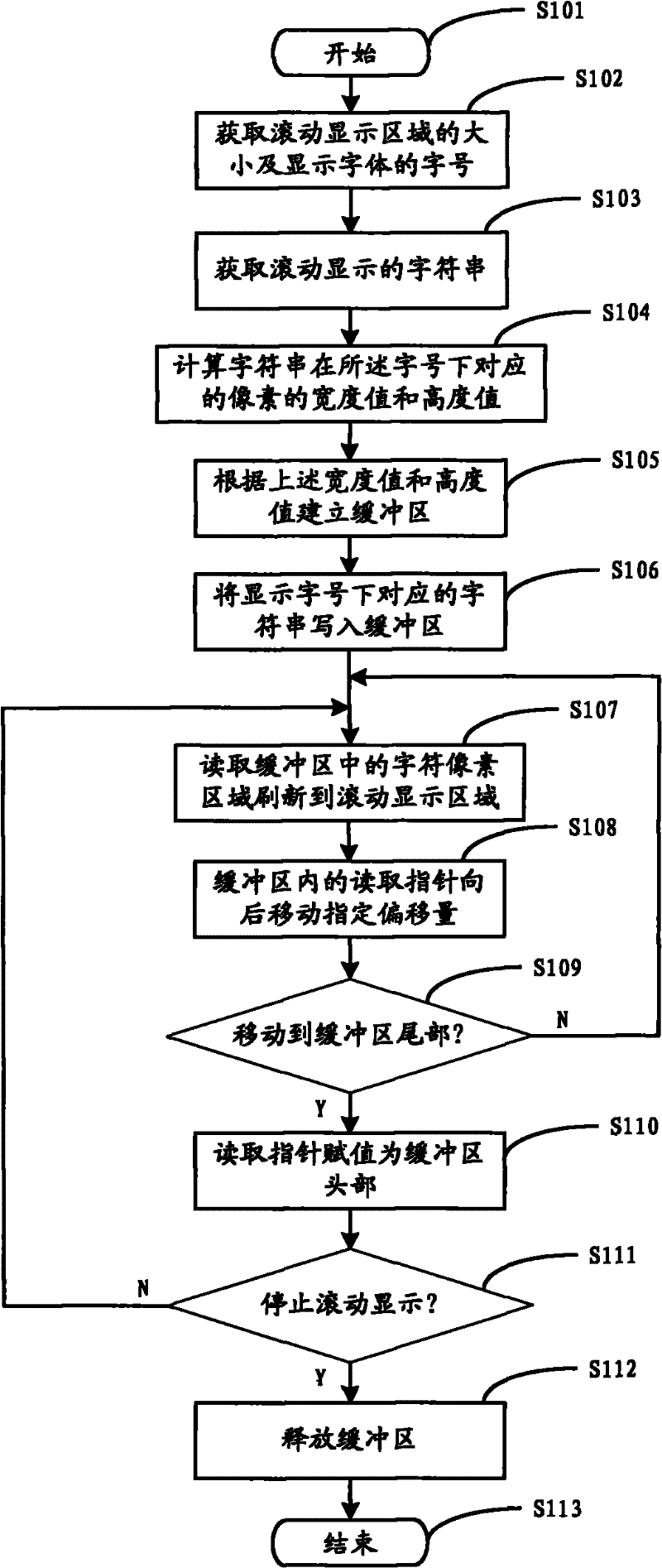 Method for rolling display of character string