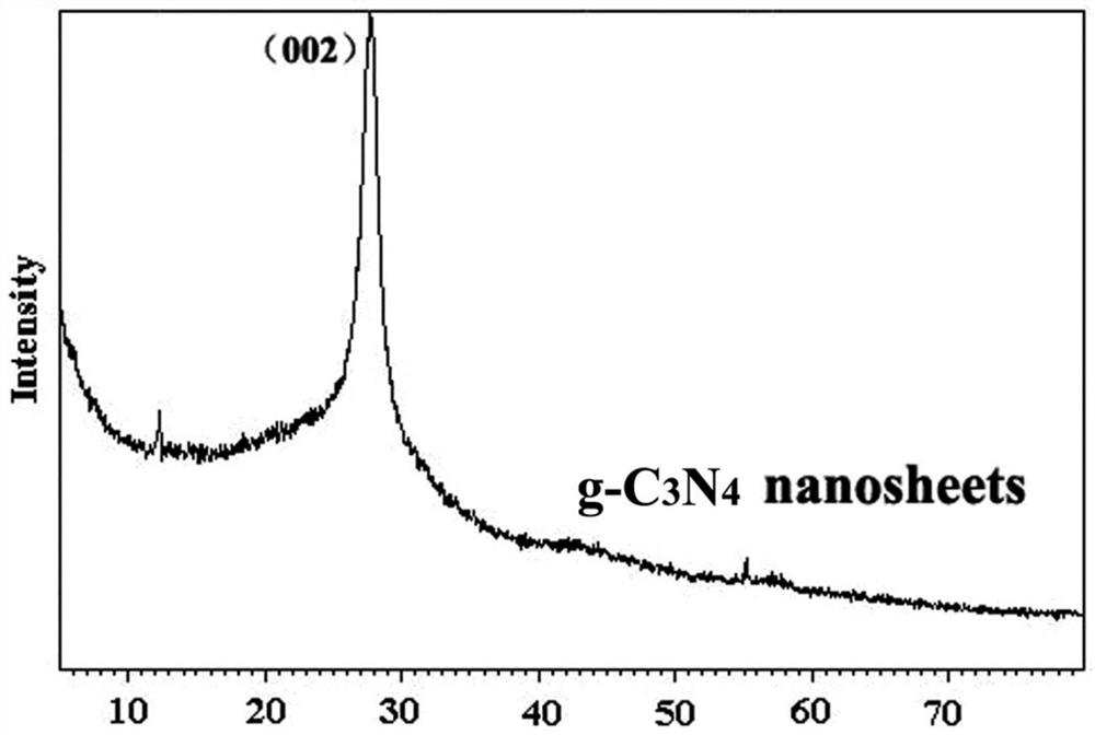 Water-soluble ultrathin carbon nitride two-dimensional nanosheet as well as preparation method and application thereof