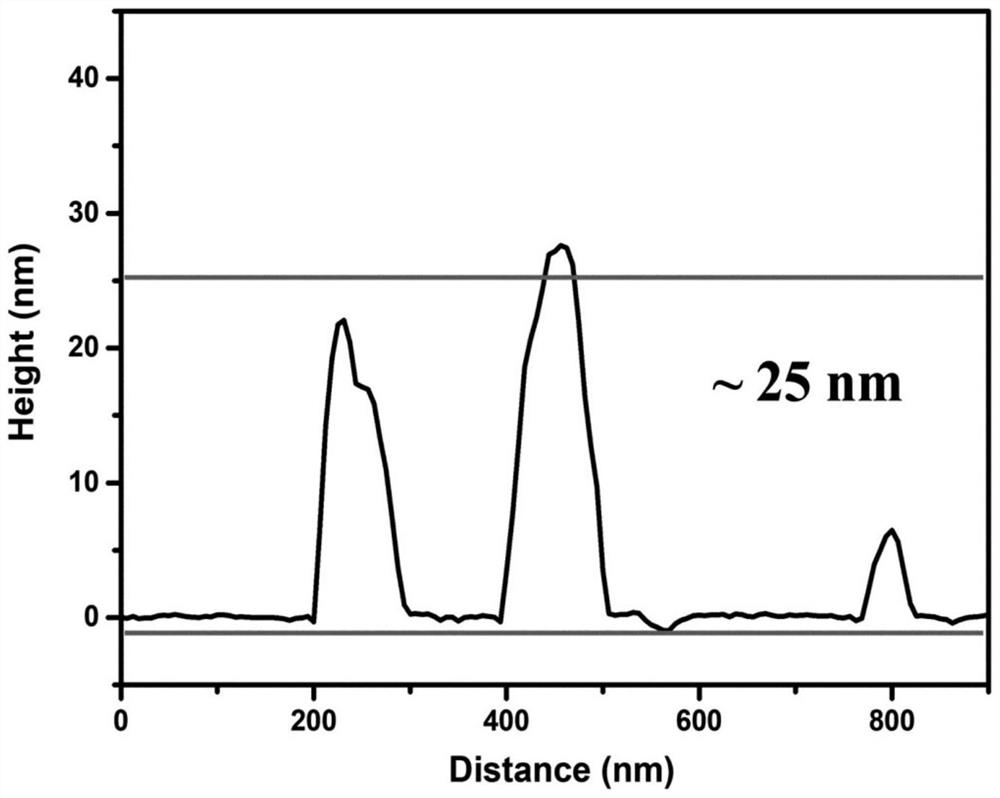 Water-soluble ultrathin carbon nitride two-dimensional nanosheet as well as preparation method and application thereof