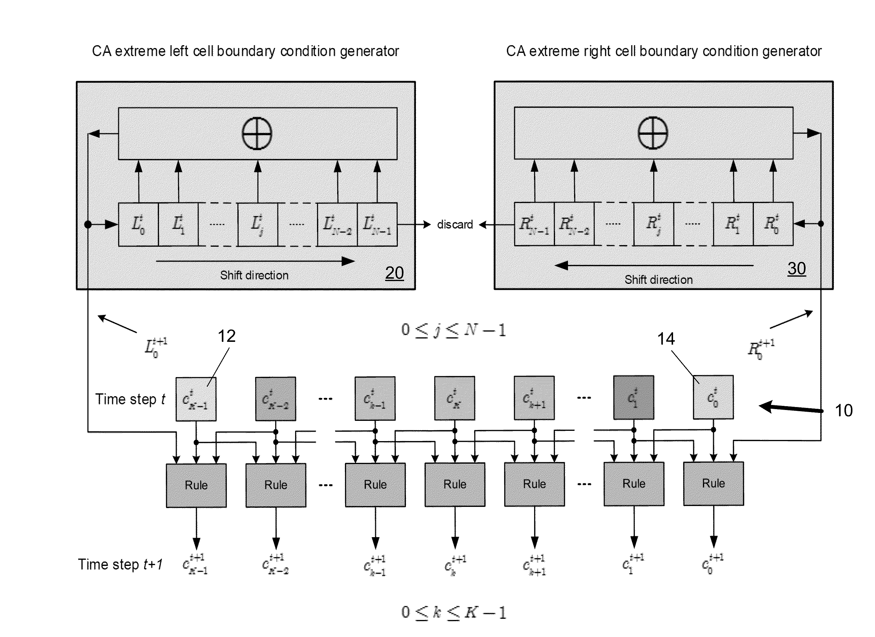 Generating pseudo-random numbers using cellular automata