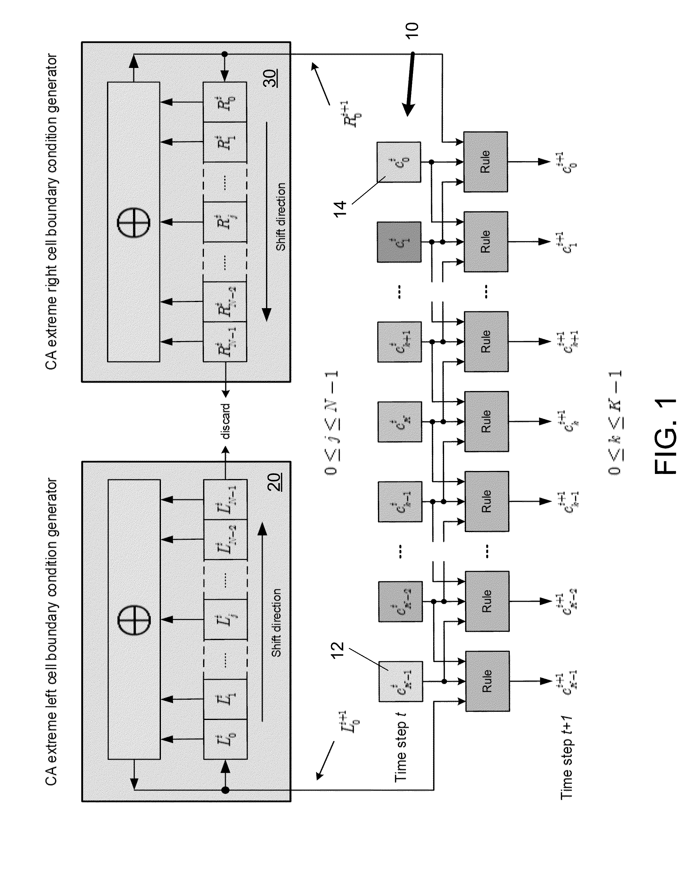 Generating pseudo-random numbers using cellular automata