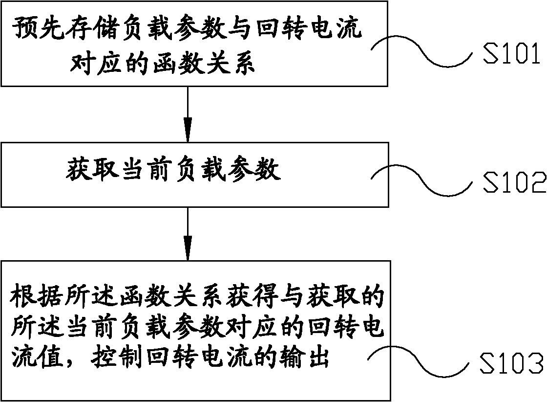 Crane, and revolution controlling system and method thereof