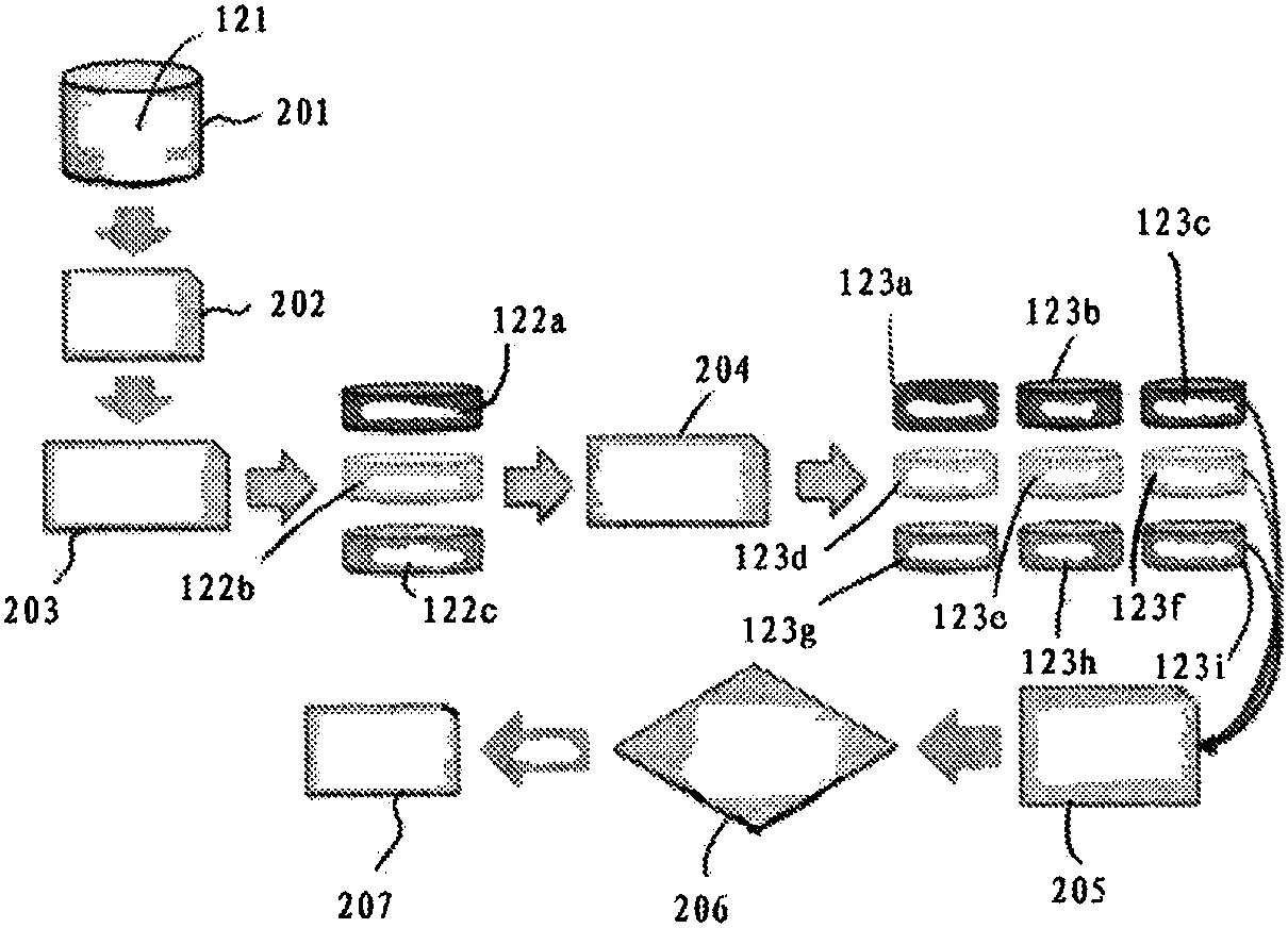 Energy consumption alerting method, energy consumption alerting system and platform