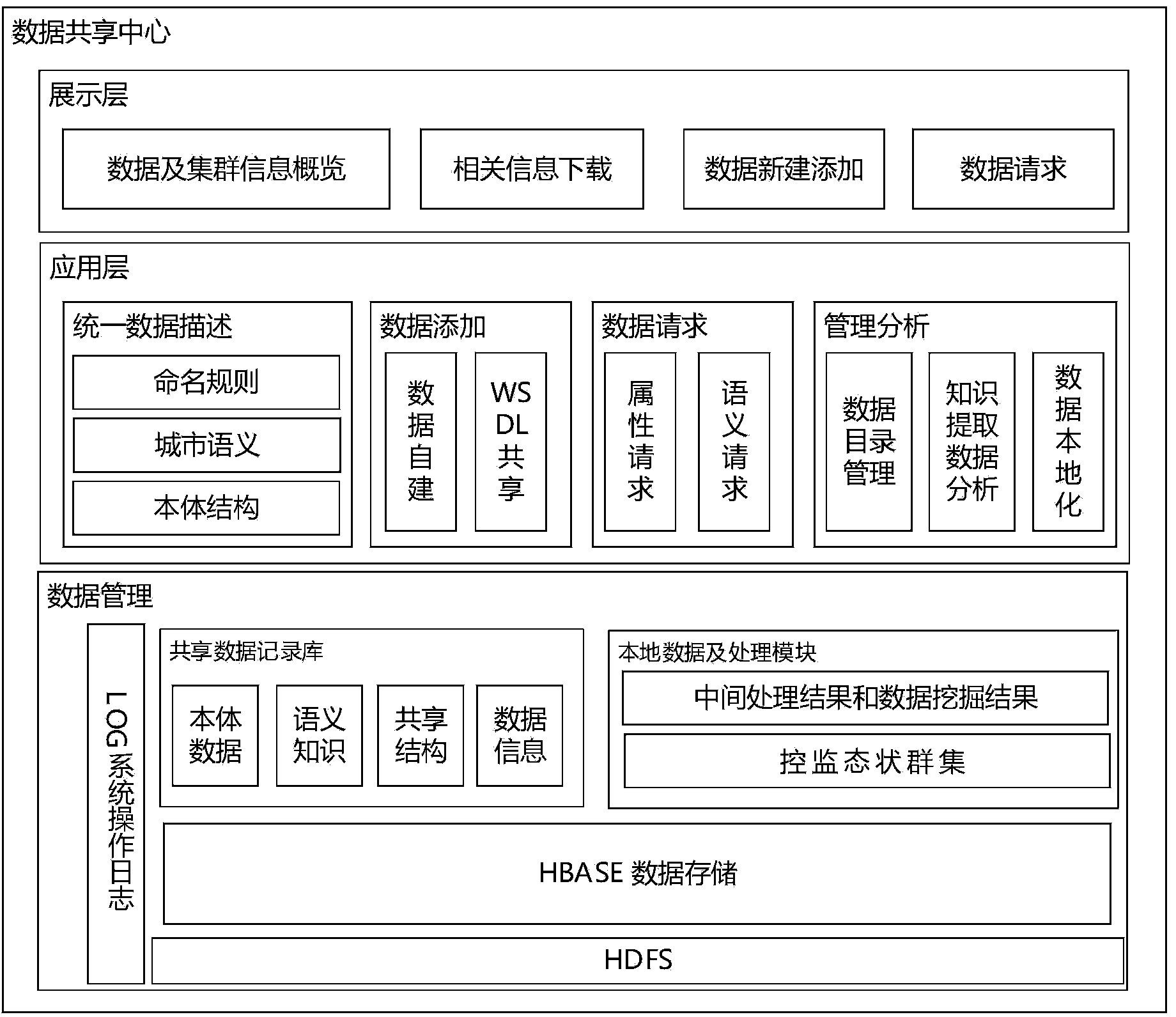 Data management service system based on large data