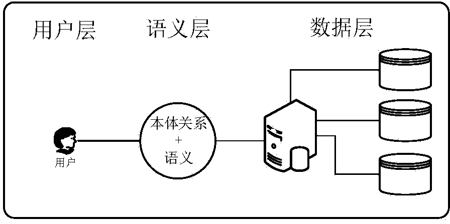 Data management service system based on large data