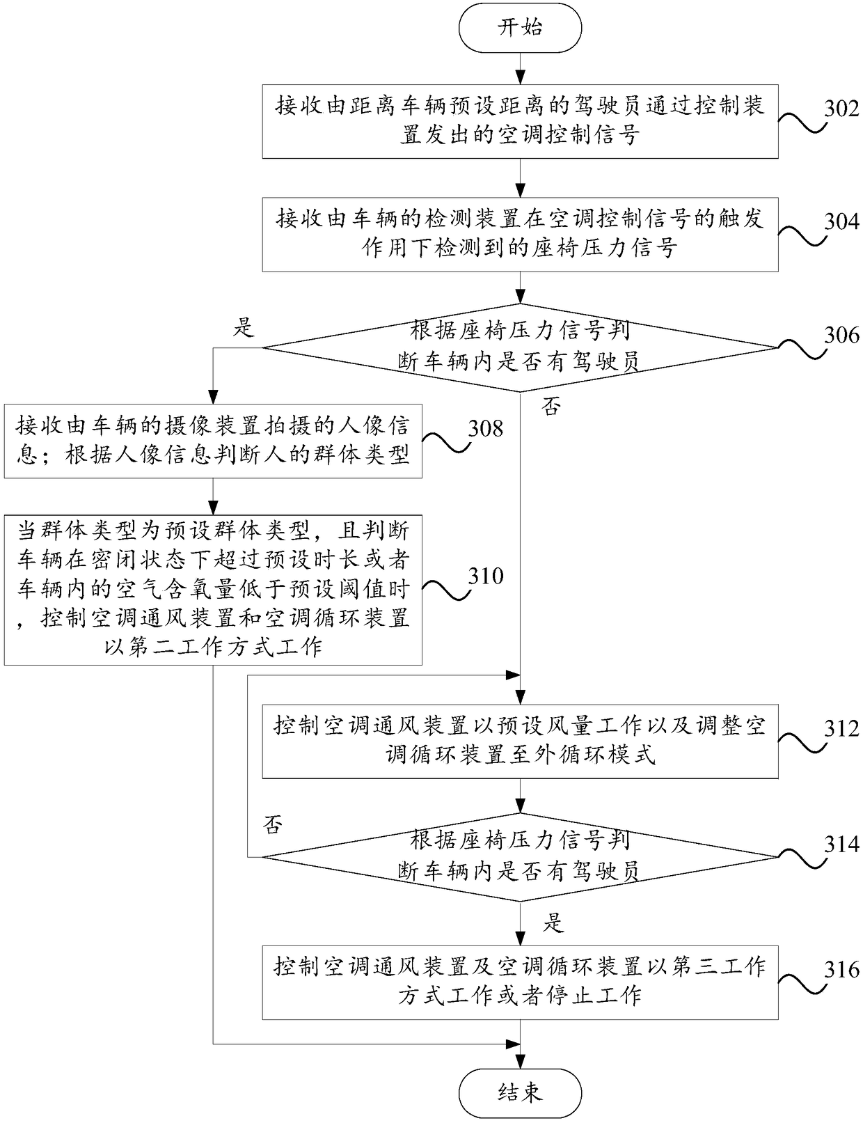 Air conditioner ventilation control method and control device of vehicle, and vehicle