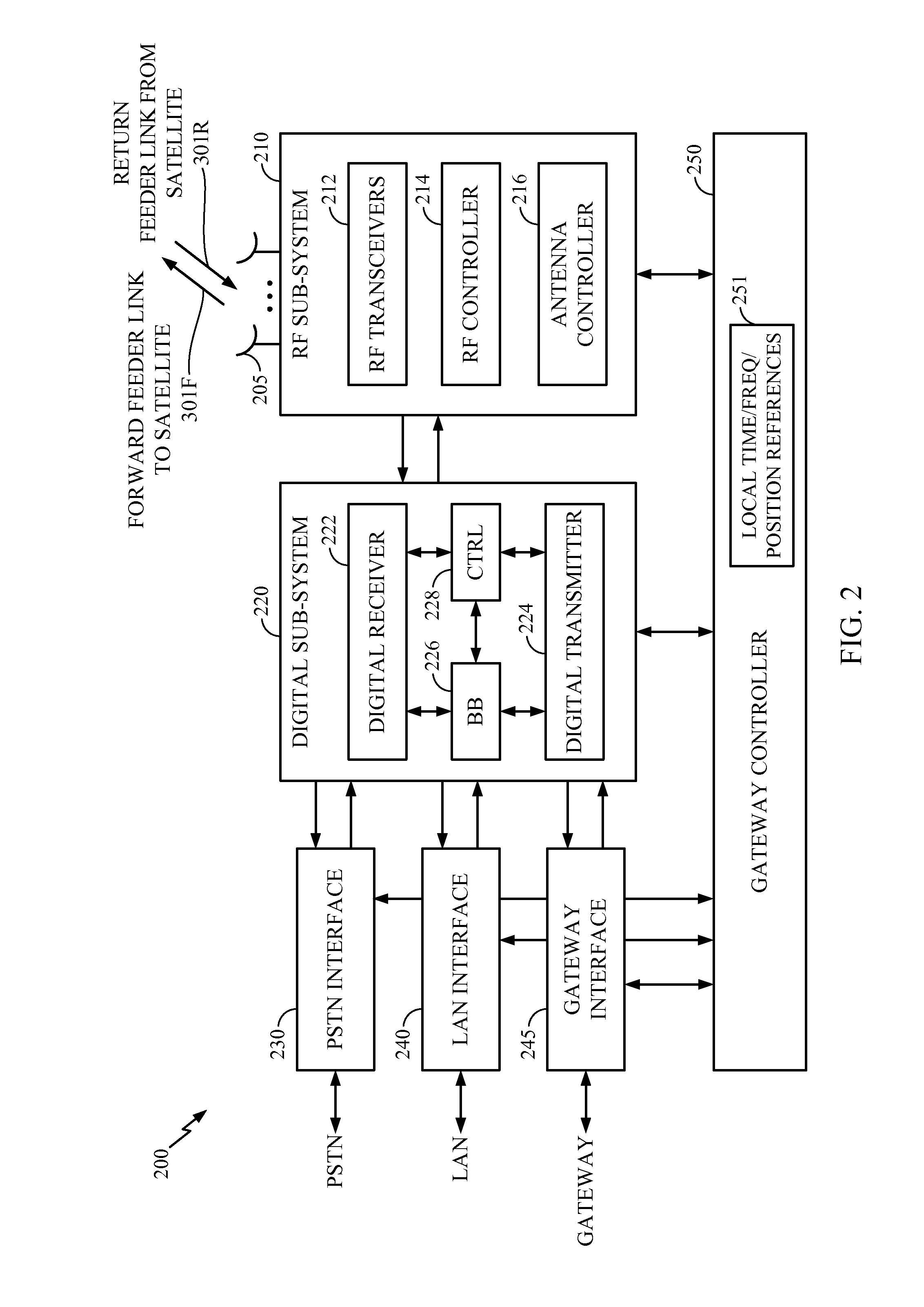 Method and apparatus for avoiding exceeding interference limits for a non-geostationary satellite system