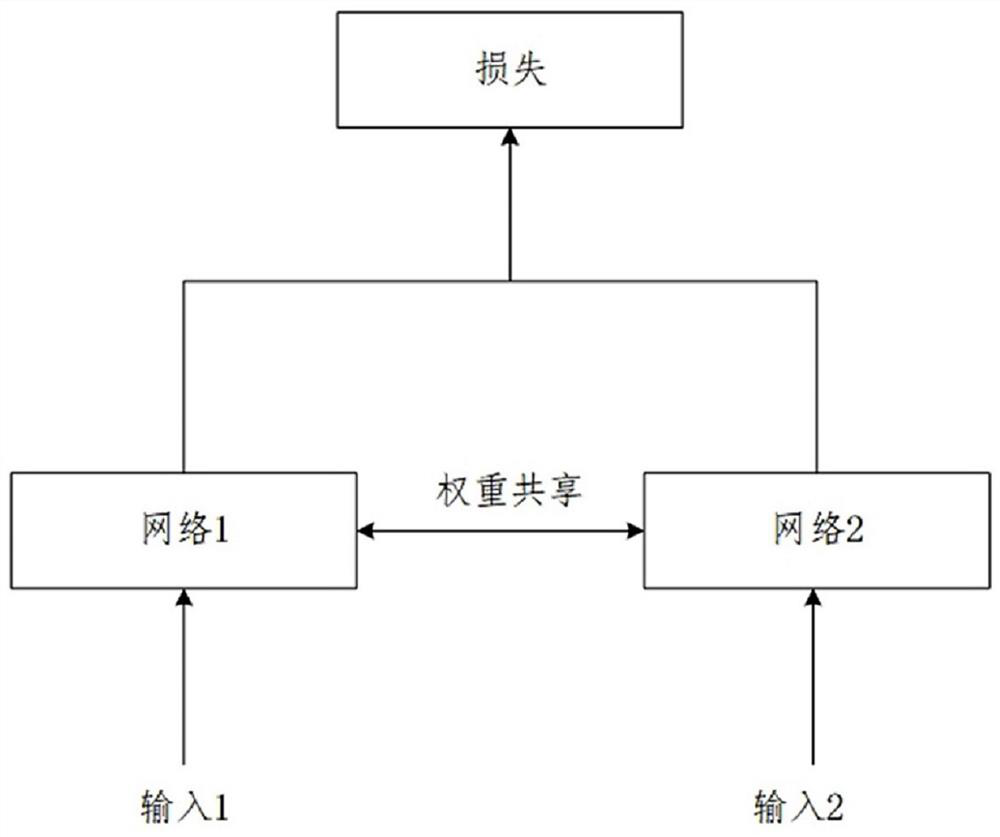 A text matching method, device, equipment and medium