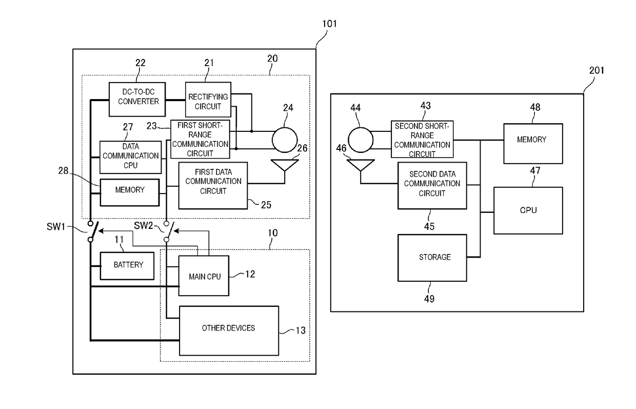 Communication system and communication device