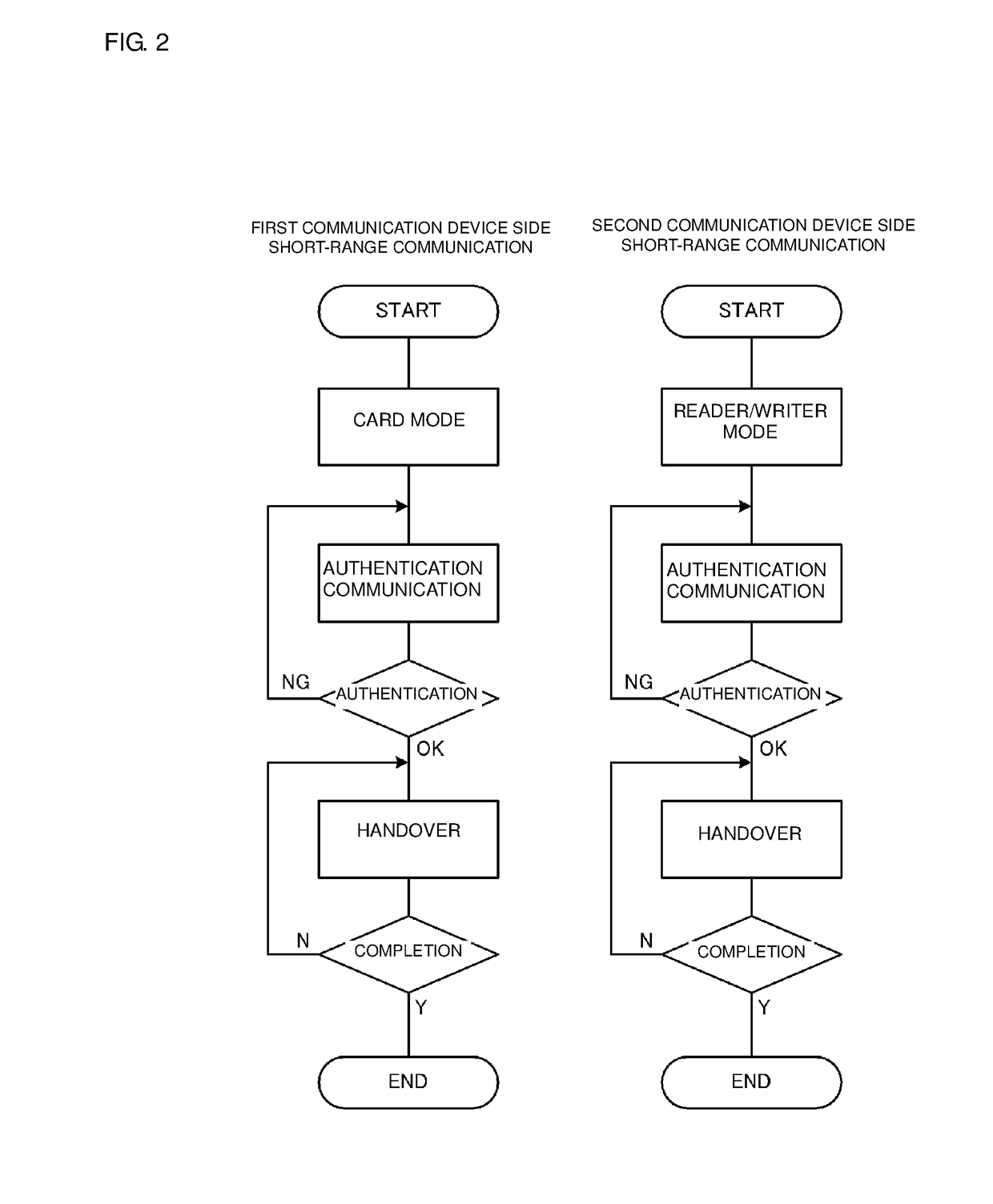 Communication system and communication device