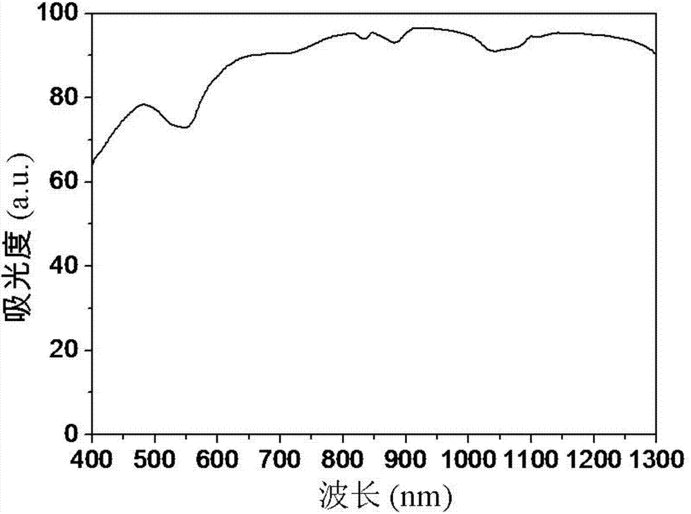 A functionalized synthetic fiber capable of removing formaldehyde and its preparation and application