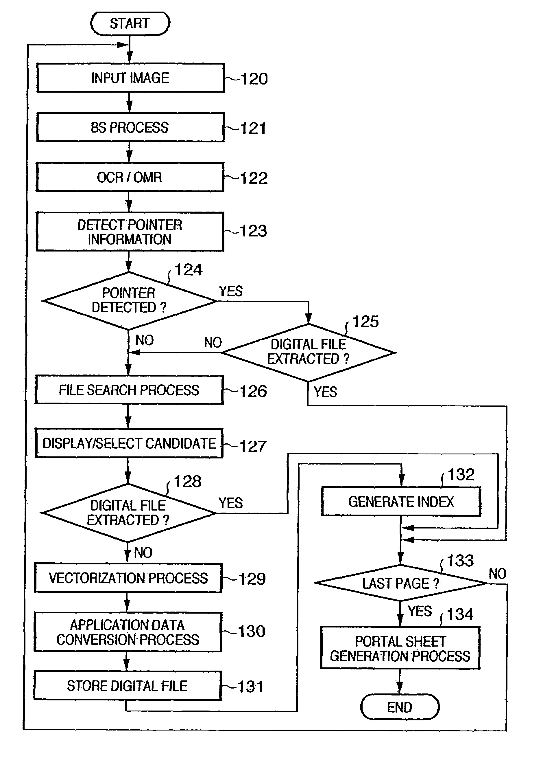 Image processing method and image processing system