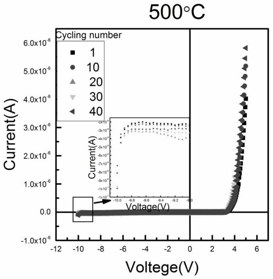 A kind of amorphous thin film device and its preparation method and application