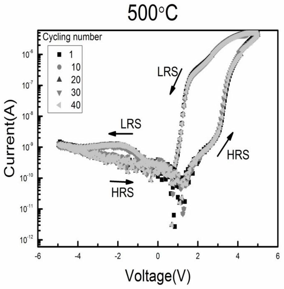 A kind of amorphous thin film device and its preparation method and application