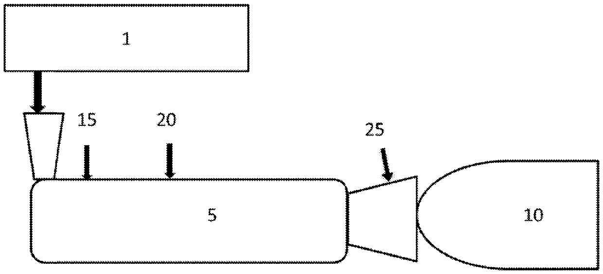 Method and formulation for renewable polyethylene foams