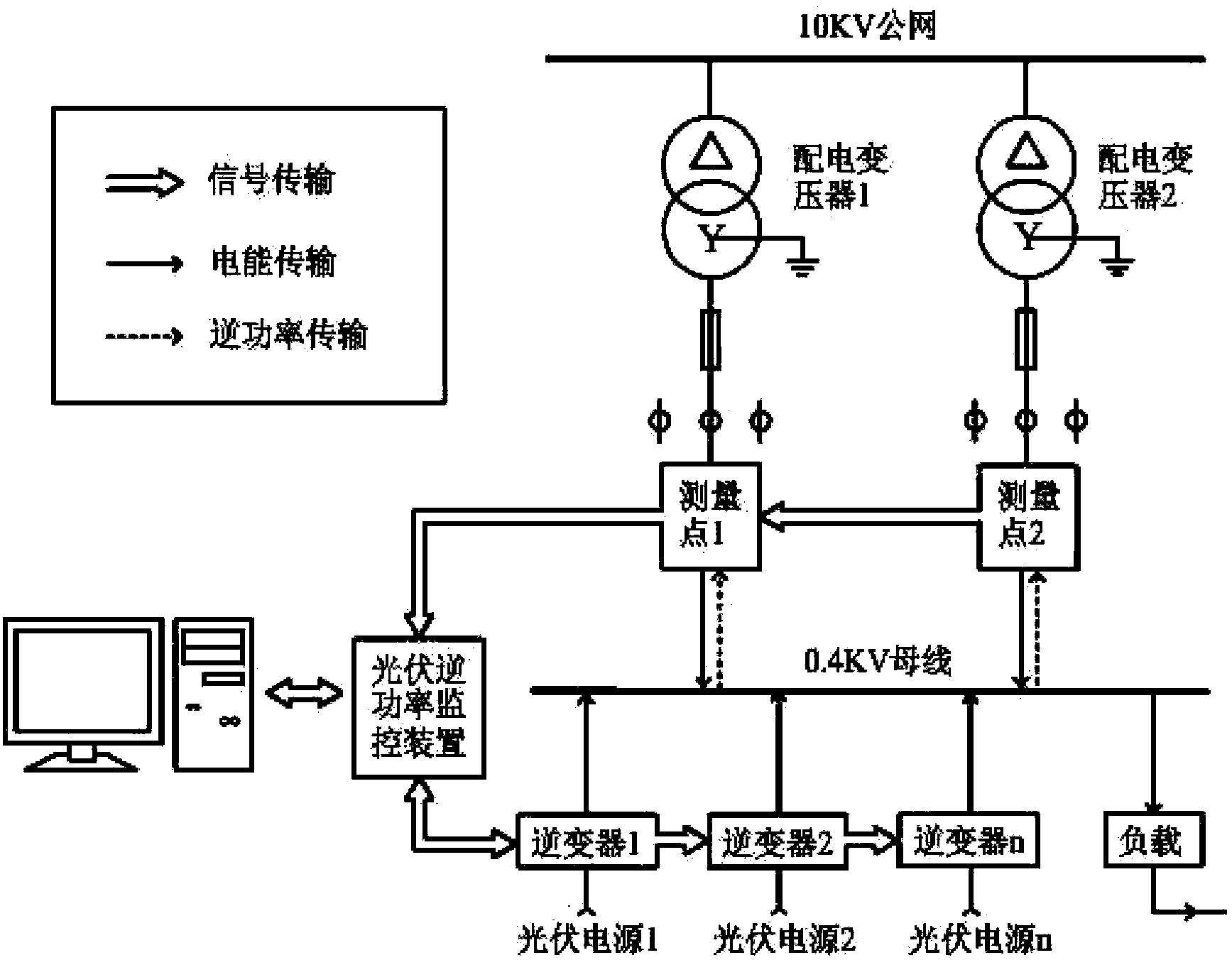 Photovoltaic reverse-power closed loop control system and method