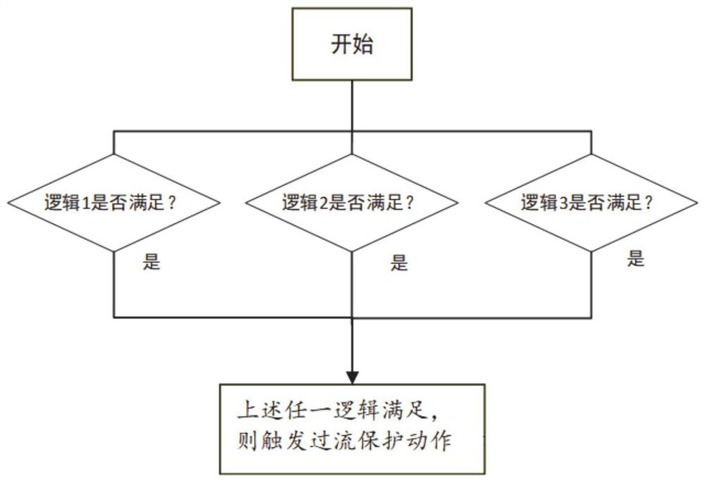 Overcurrent protection control method and system for pantograph in pantograph rising state