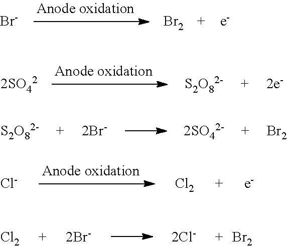 Method and Apparatus for Electrochemical Bromide Removal