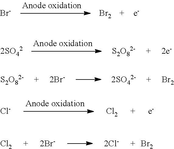 Method and Apparatus for Electrochemical Bromide Removal