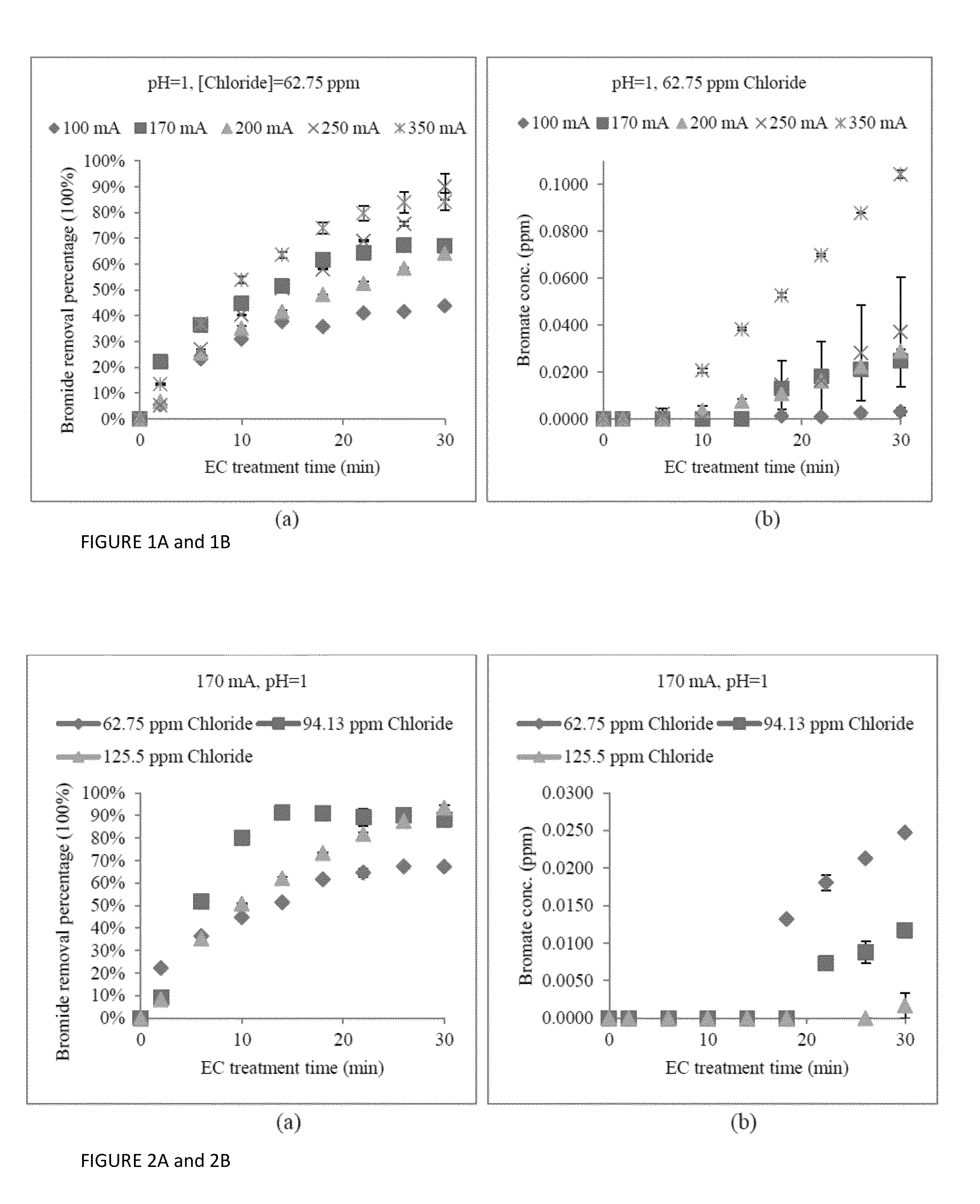 Method and Apparatus for Electrochemical Bromide Removal