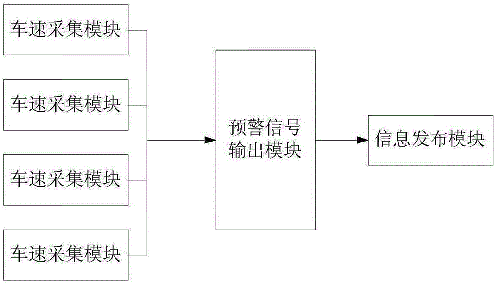 Expressway construction work zone vehicle speed control hierarchical early warning system