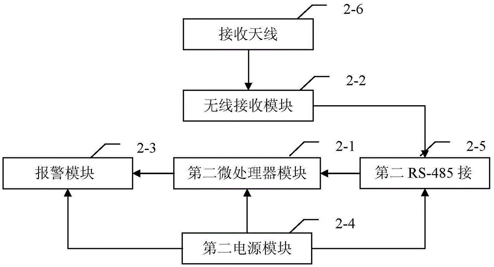 Expressway construction work zone vehicle speed control hierarchical early warning system