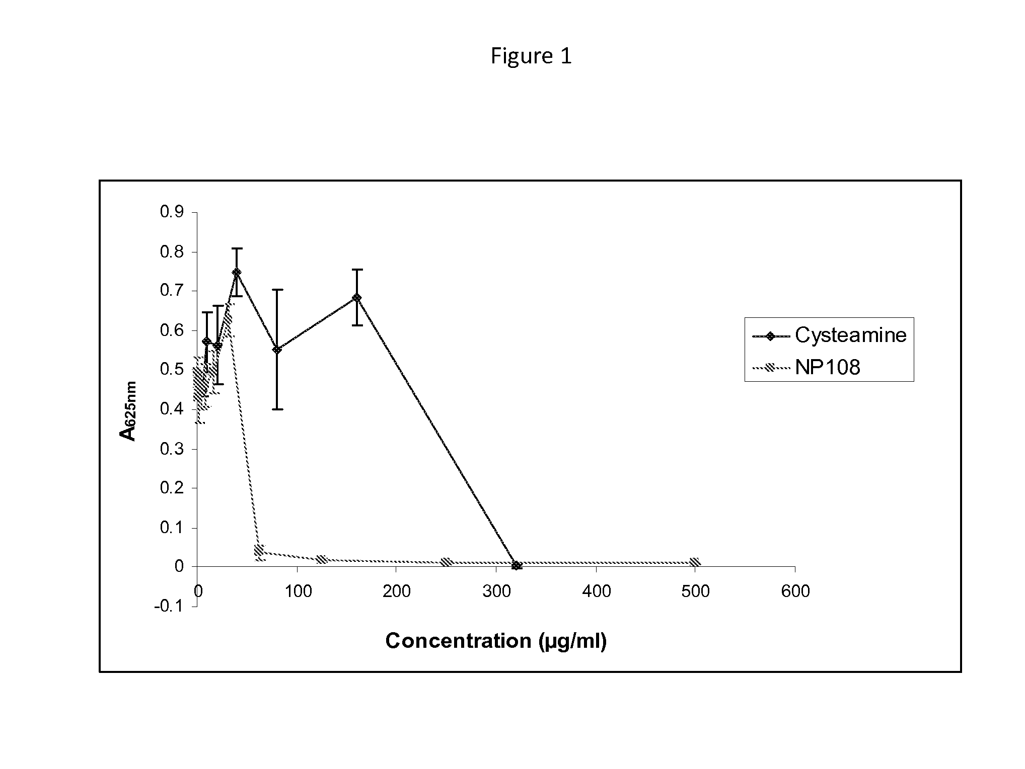 Inhibition of biofilm organisms