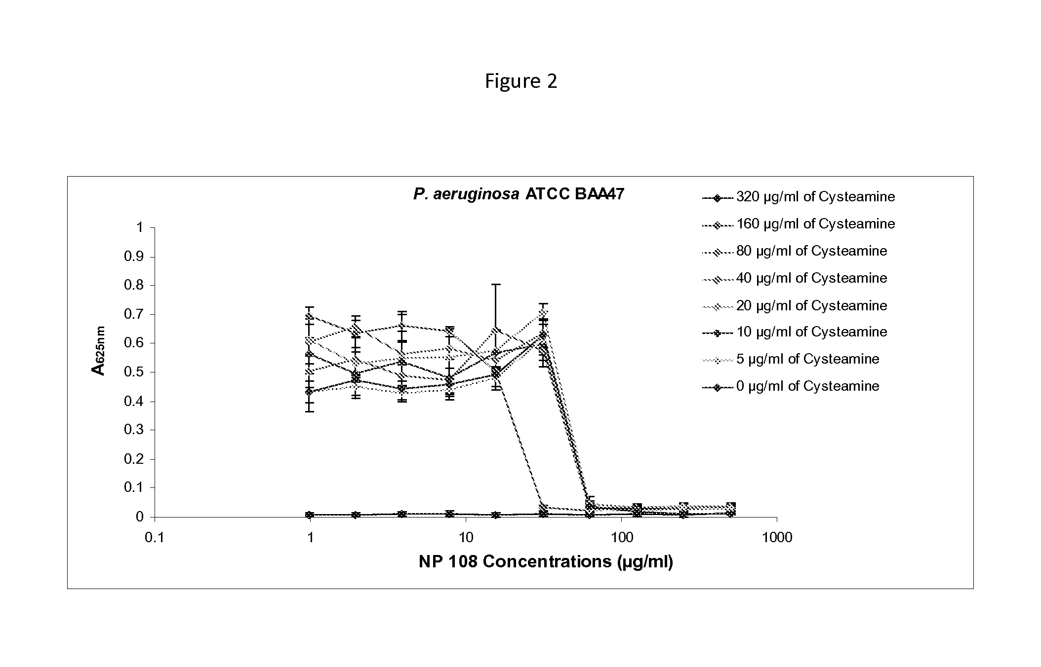 Inhibition of biofilm organisms