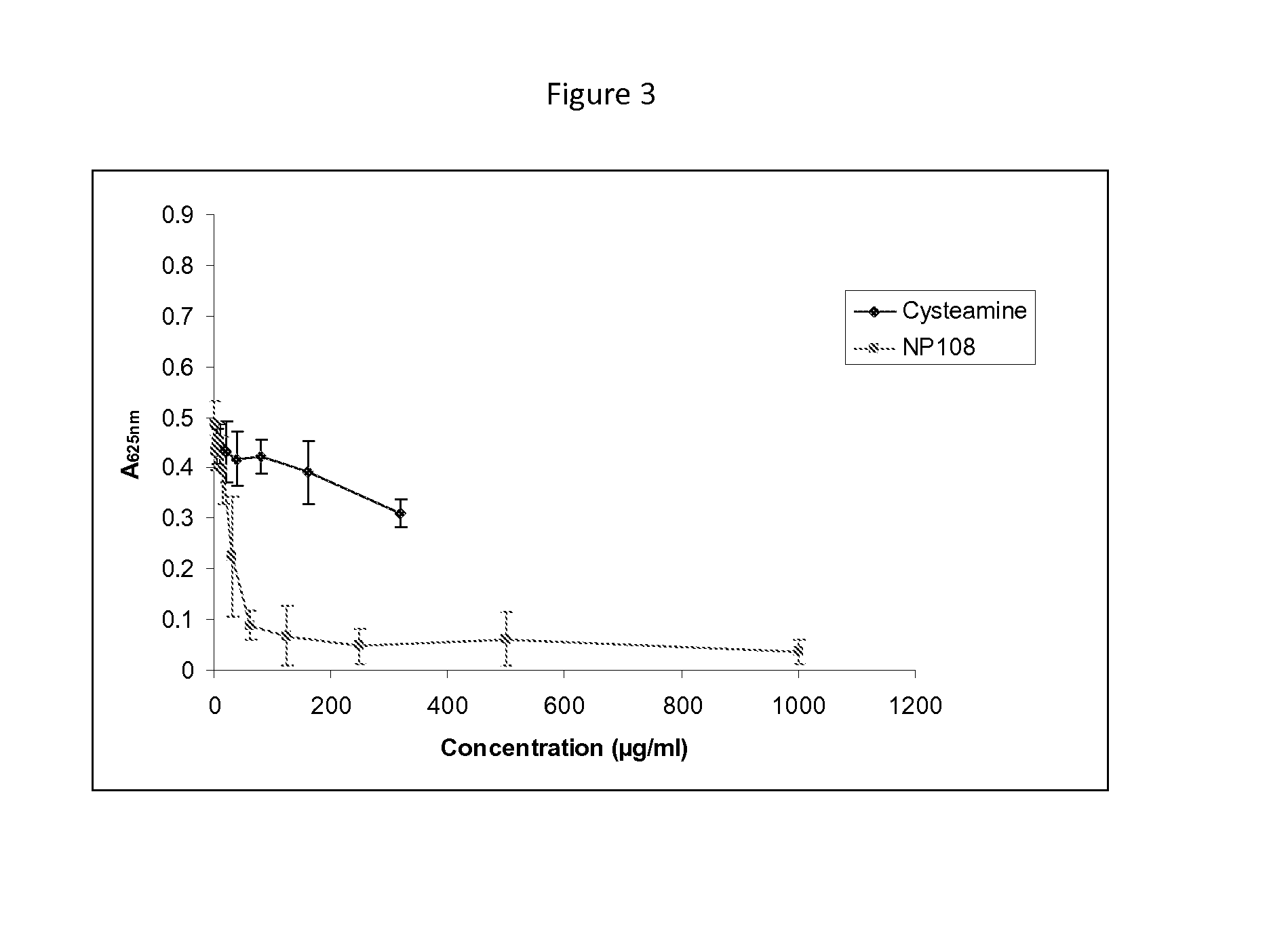 Inhibition of biofilm organisms