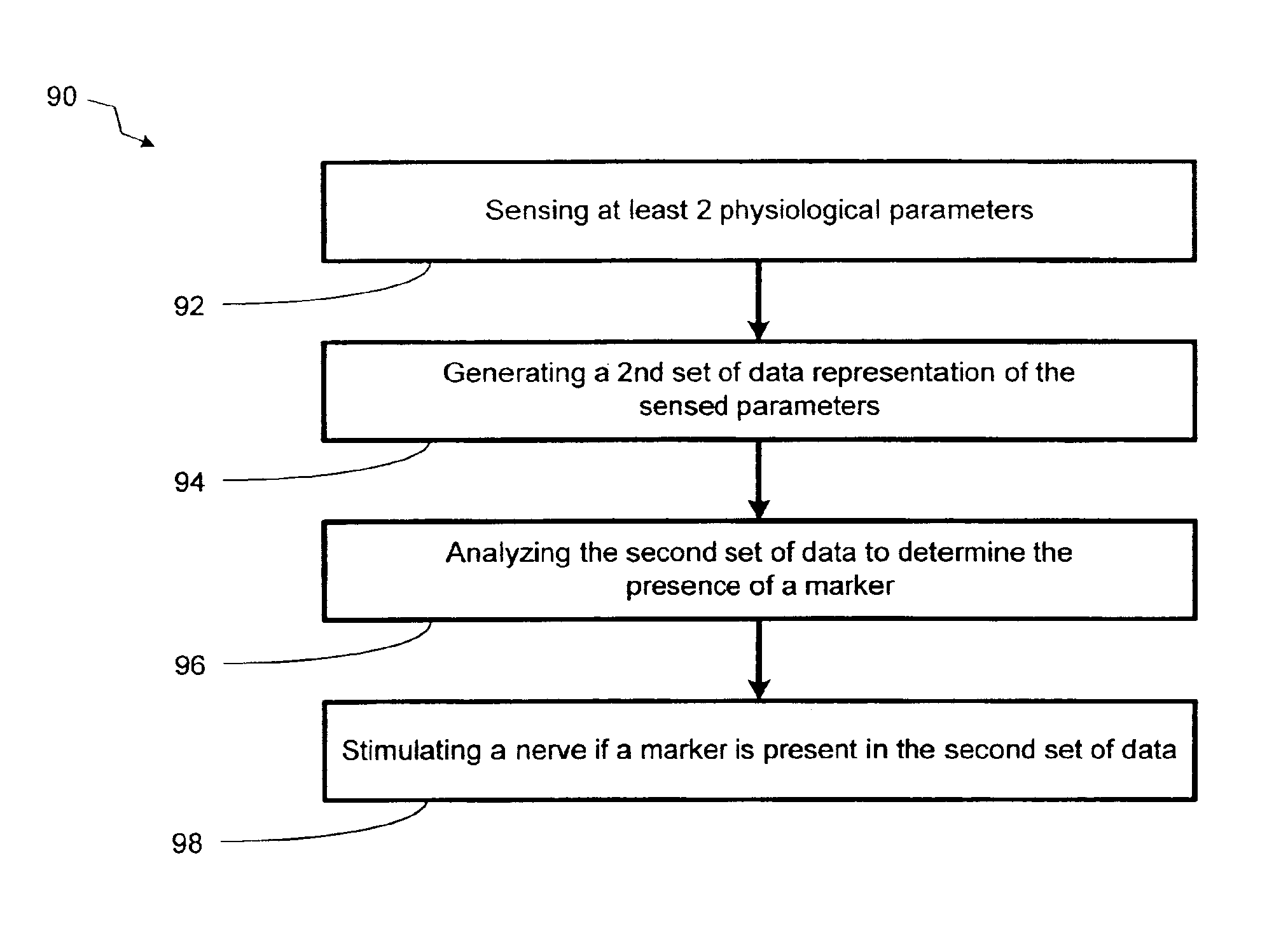 Trained and adaptive response in a neurostimulator