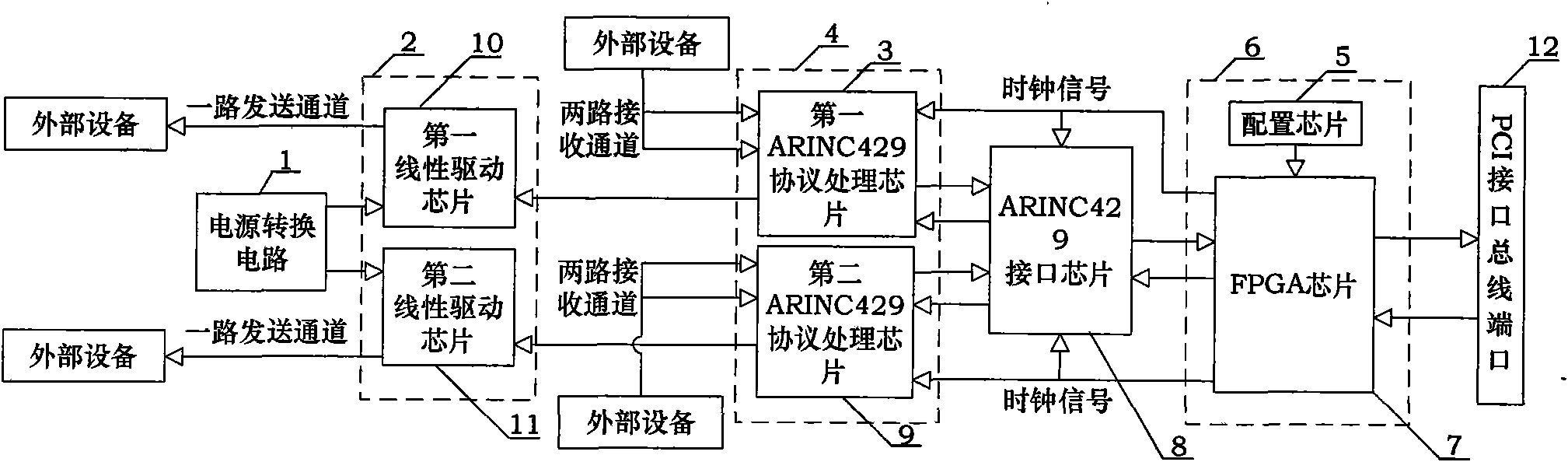 PCI integrated circuit board device used for ARINC429 communication
