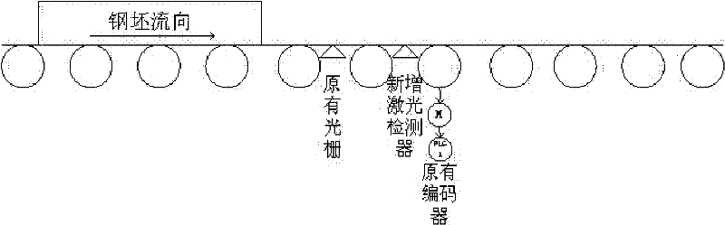 Method for realizing accurate positioning of steel billet delivered into a heating furnace