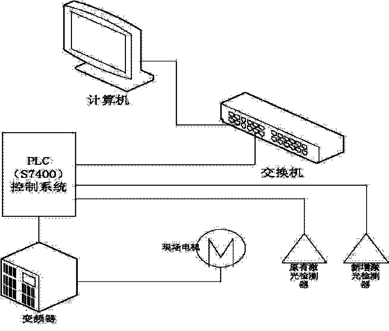 Method for realizing accurate positioning of steel billet delivered into a heating furnace