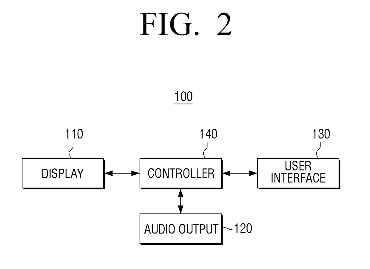 Display apparatus with a plurality of screens and method of controlling the same