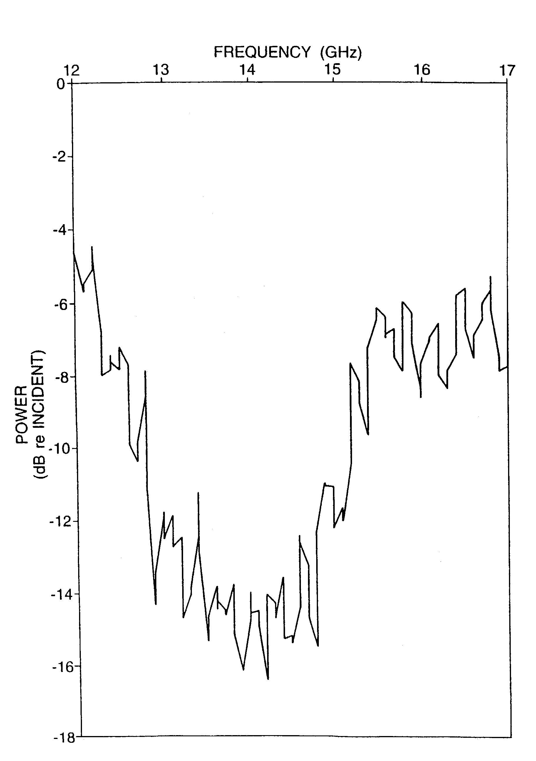 Dielectric media